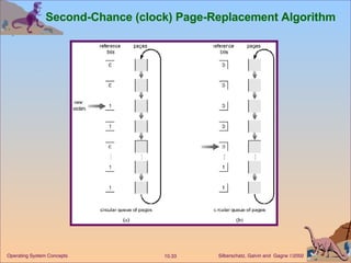 Second-Chance (clock) Page-Replacement Algorithm 