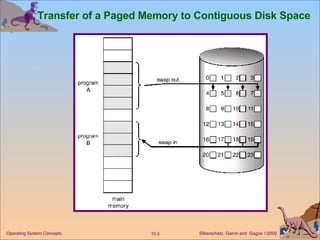 Transfer of a Paged Memory to Contiguous Disk Space 