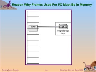 Reason Why Frames Used For I/O Must Be In Memory 