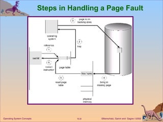 Steps in Handling a Page Fault 