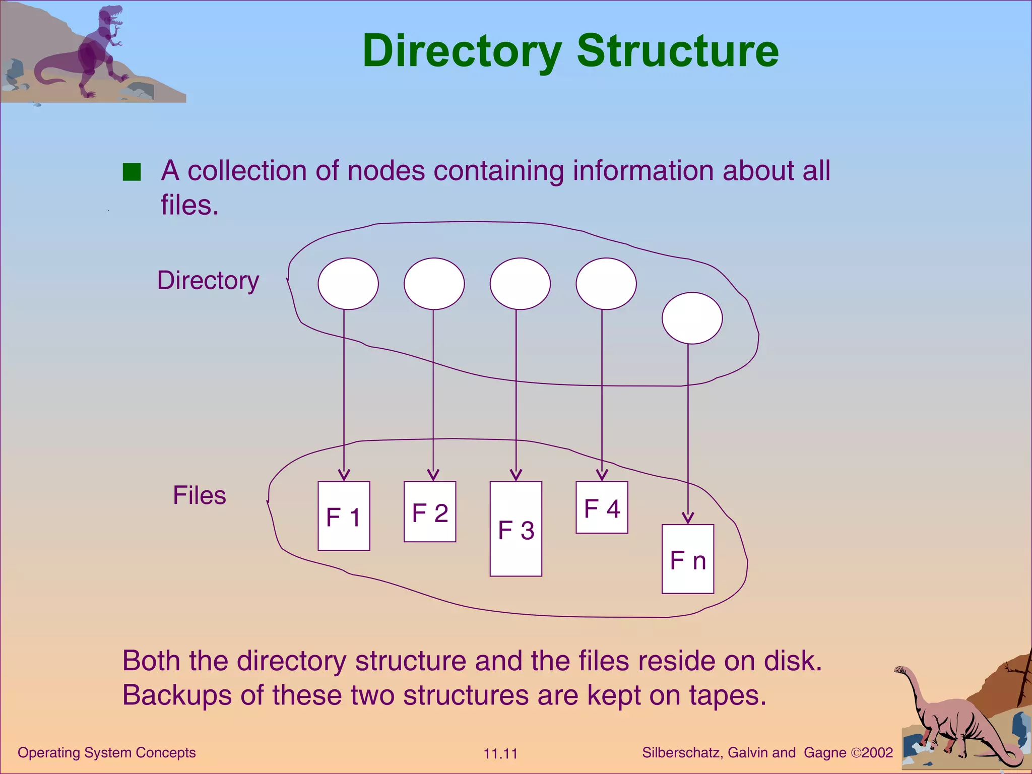 Directory Structure A collection of nodes containing information about all files. F 1 F 2 F 3 F 4 F n Directory Files Both the directory structure and the files reside on disk. Backups of these two structures are kept on tapes. 