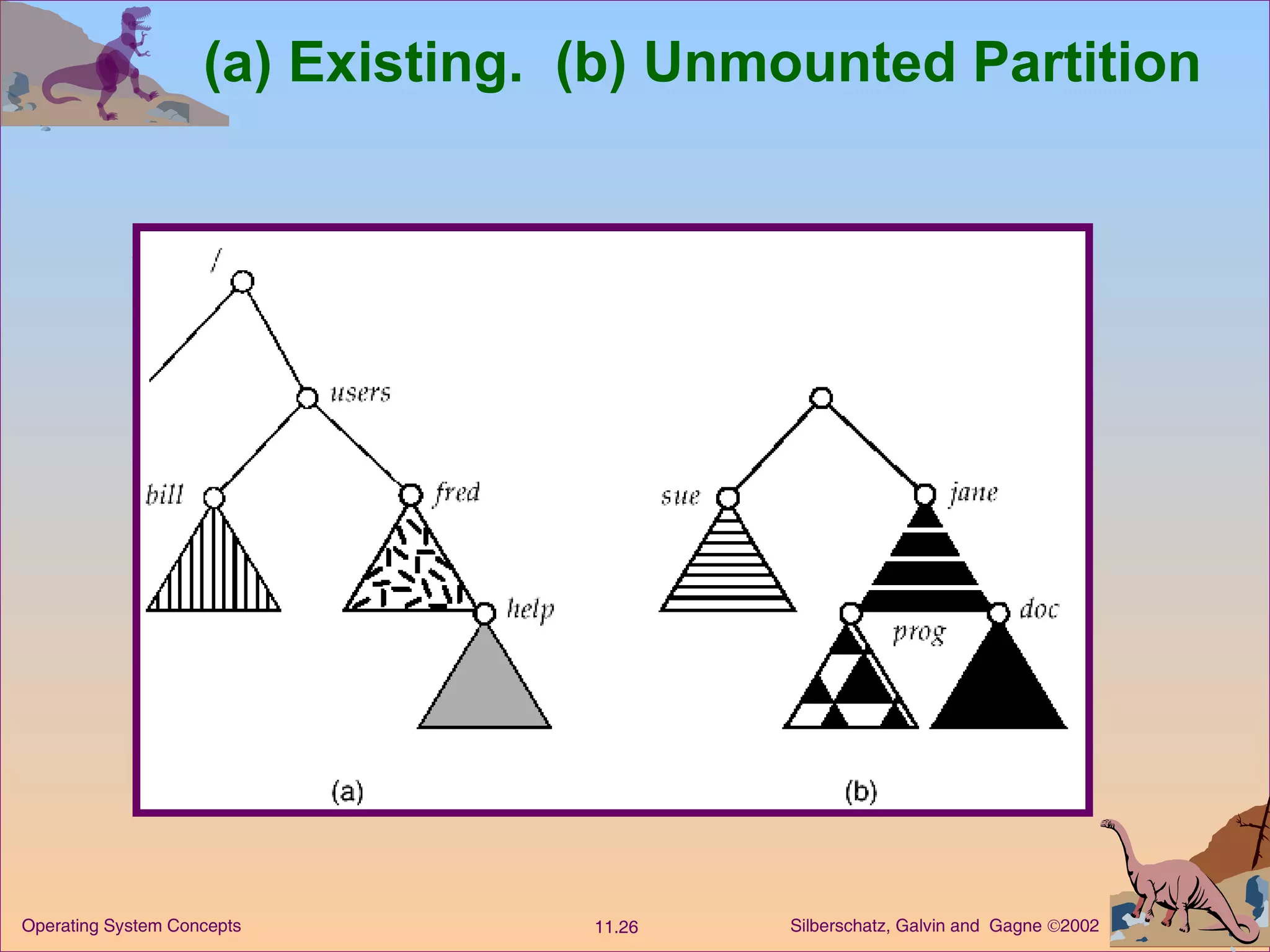 (a) Existing.  (b) Unmounted Partition 
