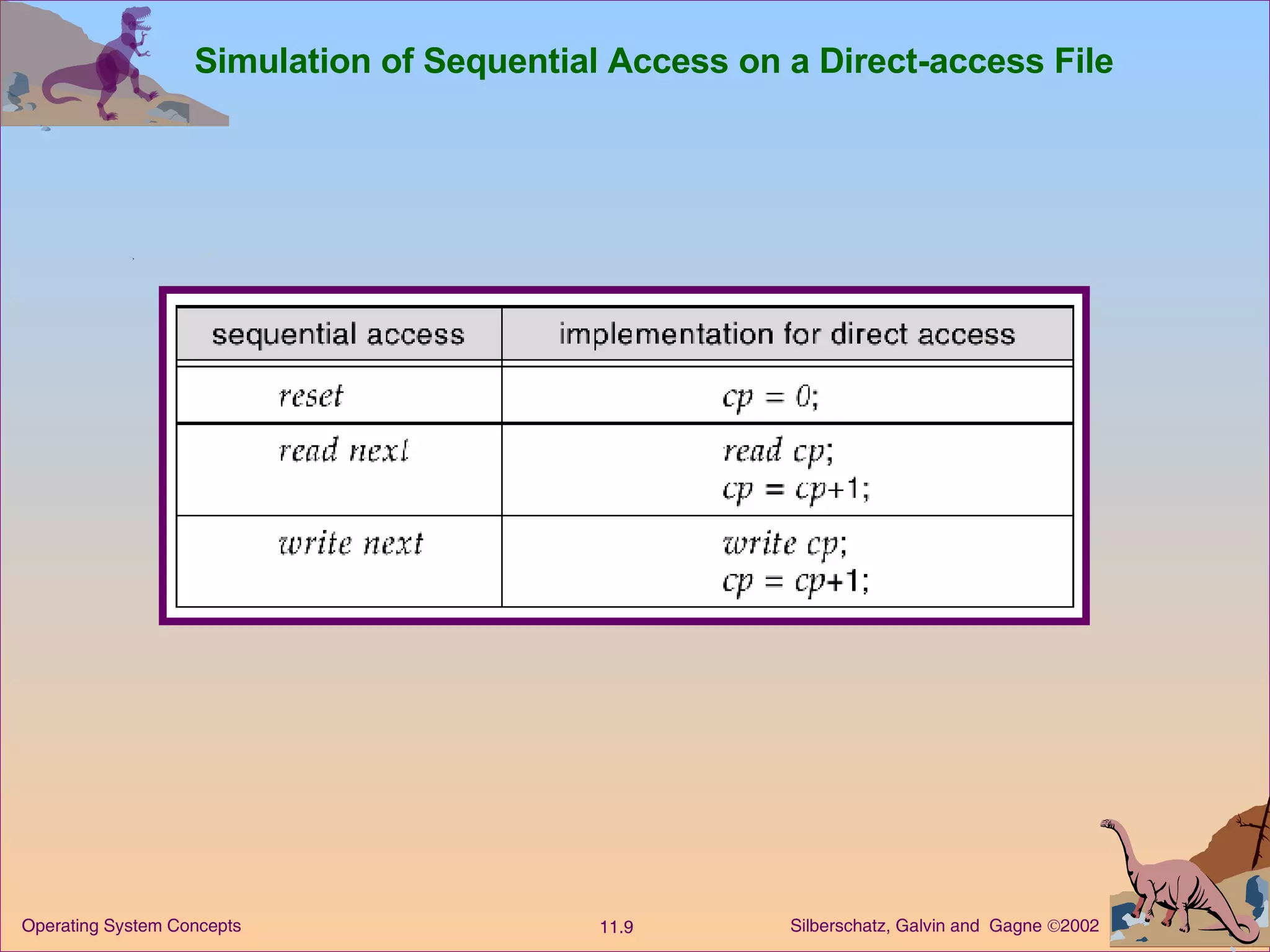 Simulation of Sequential Access on a Direct-access File 