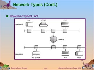Network Types (Cont.) Depiction of typical LAN: 