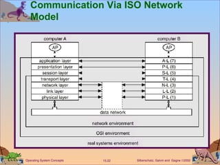 Communication Via ISO Network Model 