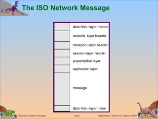 The ISO Network Message 