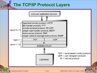 The TCP/IP Protocol Layers 