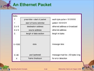An Ethernet Packet 