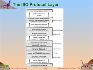 The ISO Protocol Layer 