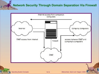 Network Security Through Domain Separation Via Firewall 