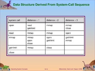 Data Structure Derived From System-Call Sequence 