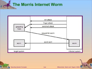 The Morris Internet Worm 