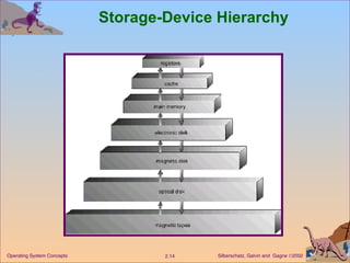 Storage-Device Hierarchy 