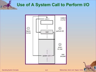 Use of A System Call to Perform I/O 