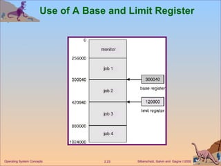 Use of A Base and Limit Register 