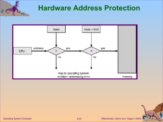 Hardware Address Protection  