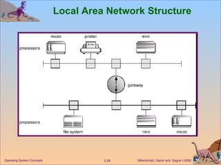 Local Area Network Structure 