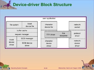 Device-driver Block Structure 