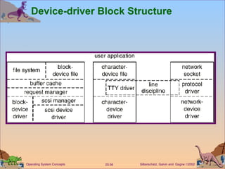 Device-driver Block Structure 