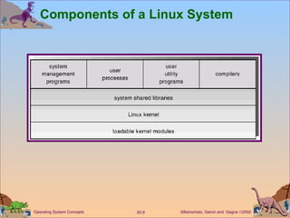 Components of a Linux System 