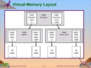 Virtual-Memory Layout 