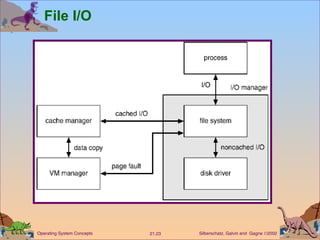 File I/O 
