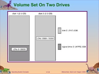 Volume Set On Two Drives 