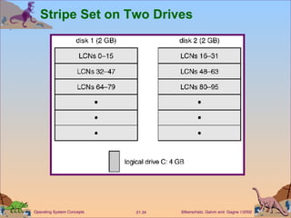 Stripe Set on Two Drives 