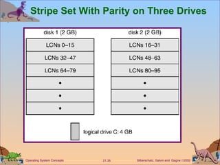 Stripe Set With Parity on Three Drives 