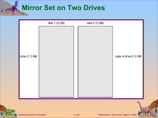 Mirror Set on Two Drives 