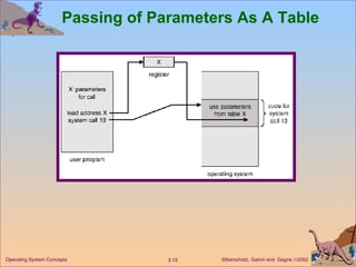 Passing of Parameters As A Table 