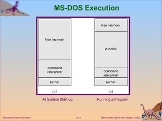 MS-DOS Execution At System Start-up Running a Program 
