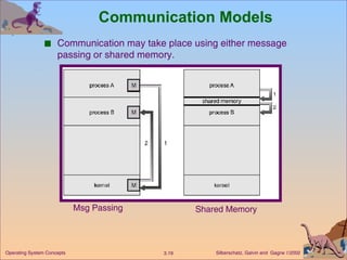 Communication Models Msg Passing Shared Memory Communication may take place using either message passing or shared memory. 