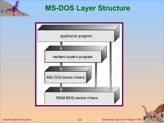 MS-DOS Layer Structure 