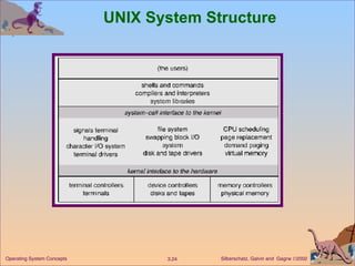 UNIX System Structure 