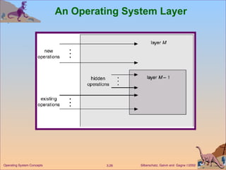 An Operating System Layer 