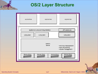 OS/2 Layer Structure 