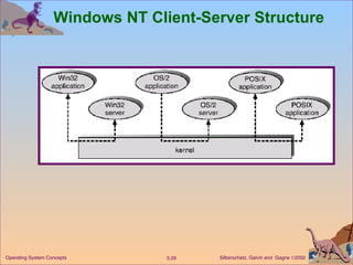 Windows NT Client-Server Structure 