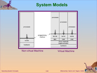 System Models Non-virtual Machine Virtual Machine 
