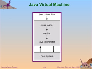 Java Virtual Machine 