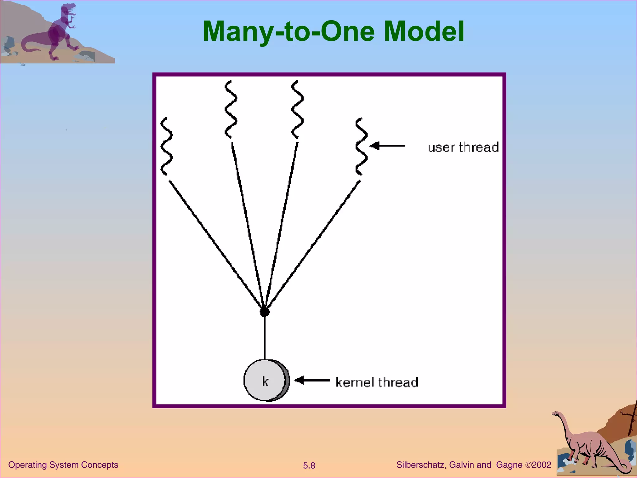 Many-to-One Model 