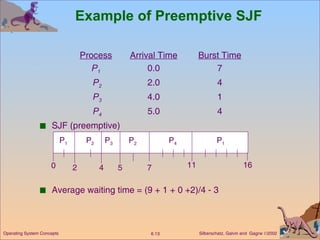 Example of Preemptive SJF Process Arrival Time Burst Time P 1 0.0 7   P 2 2.0 4   P 3 4.0 1   P 4 5.0 4 SJF (preemptive) Average waiting time = (9 + 1 + 0 +2)/4 - 3 P 1 P 3 P 2 4 2 11 0 P 4 5 7 P 2 P 1 16 