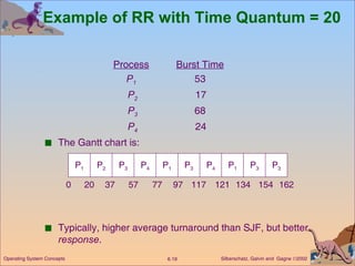Example of RR with Time Quantum = 20 Process Burst Time P 1 53   P 2   17   P 3 68   P 4   24 The Gantt chart is:  Typically, higher average turnaround than SJF, but better  response . P 1 P 2 P 3 P 4 P 1 P 3 P 4 P 1 P 3 P 3 0 20 37 57 77 97 117 121 134 154 162 
