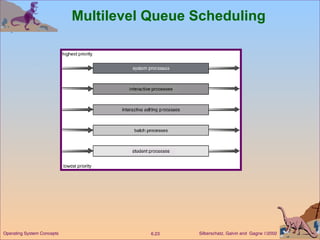 Multilevel Queue Scheduling 