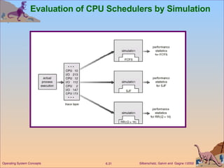 Evaluation of CPU Schedulers by Simulation 