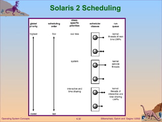 Solaris 2 Scheduling 
