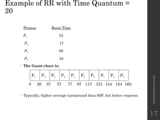 Example of RR with Time Quantum =
20
Process Burst Time
P1 53
P2 17
P3 68
P4 24
• The Gantt chart is:
• Typically, higher average turnaround than SJF, but better response.
Operating
System
Concepts
P1 P2 P3 P4 P1 P3 P4 P1 P3 P3
0 20 37 57 77 97 117 121 134 154 162
17
 