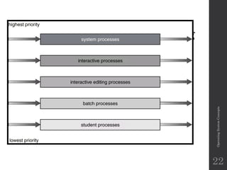 Multilevel Queue Scheduling
Operating
System
Concepts
22
 