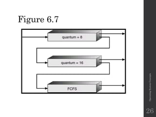 Figure 6.7
Operating
System
Concepts
26
 