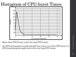 Histogram of CPU-burst Times
• Many short CPU bursts, and a few long CPU bursts.
• An I/O-bound program would typically have many very short CPU bursts. A
CPU-bound program might have a few very long CPU bursts.
Operating
System
Concepts
5
 